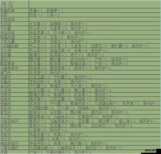 2022堆叠修仙全配方合成表一览，人物成长、丹药炼制与设施建造