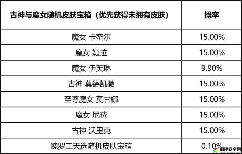 英雄联盟手游春日樱花宝箱各类奖励抽取概率全面解析