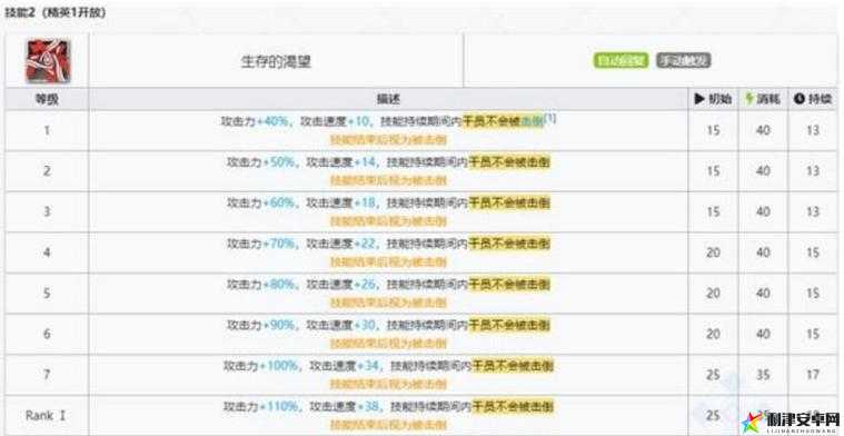 明日方舟SP幽灵鲨技能天赋详解，替身、换血与高速攻击