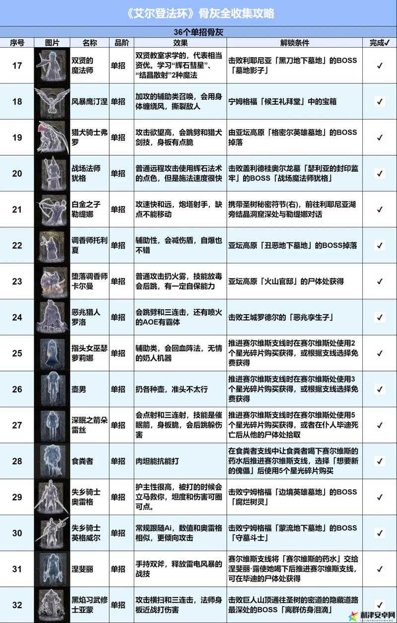 艾尔登法环游戏中召唤灵魂的具体方法与步骤详细介绍